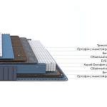 Матрас Essense Standart M Ocean - Фото 4