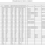 Схема сборки Шкаф угловой Дакота BMS
