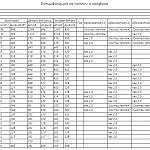 Чертеж Игровой стол Афина-5 BMS