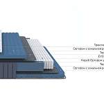 Матрас Essense Comfort М Ocean - Фото 4